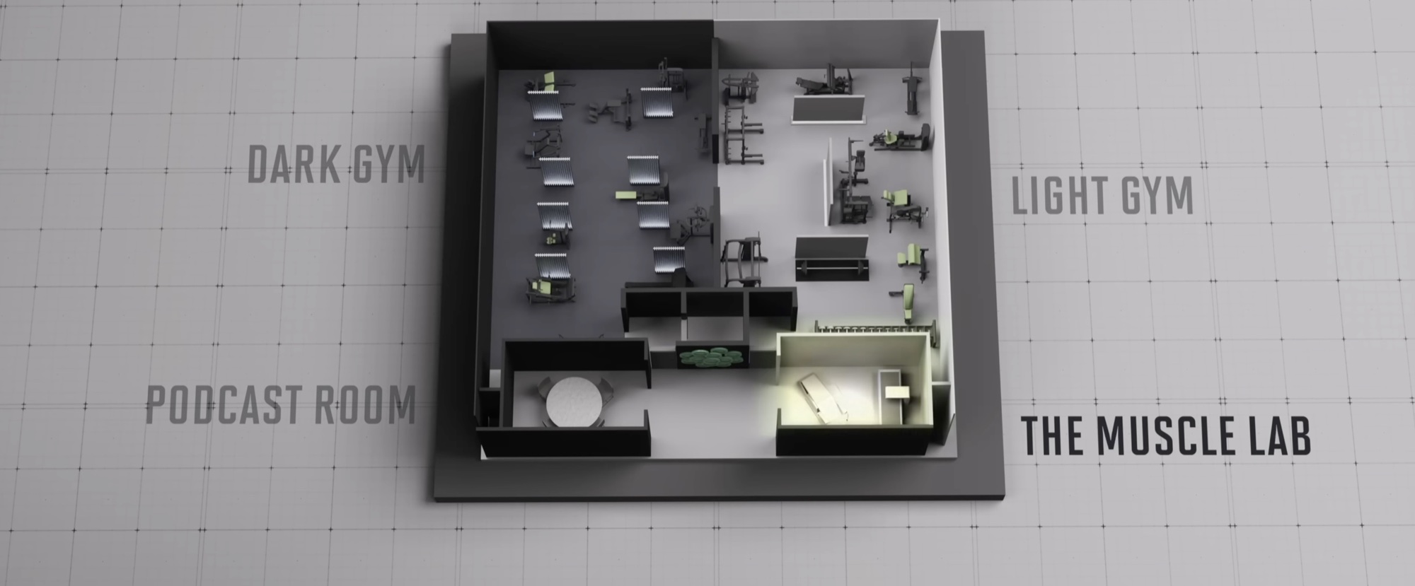 Isometric 3D cutaway render of Jeff Nippard's Muscle Lab — four labelled rooms around a central lobby: DARK GYM upper-left, LIGHT GYM upper-right, PODCAST ROOM lower-left, THE MUSCLE LAB lower-right